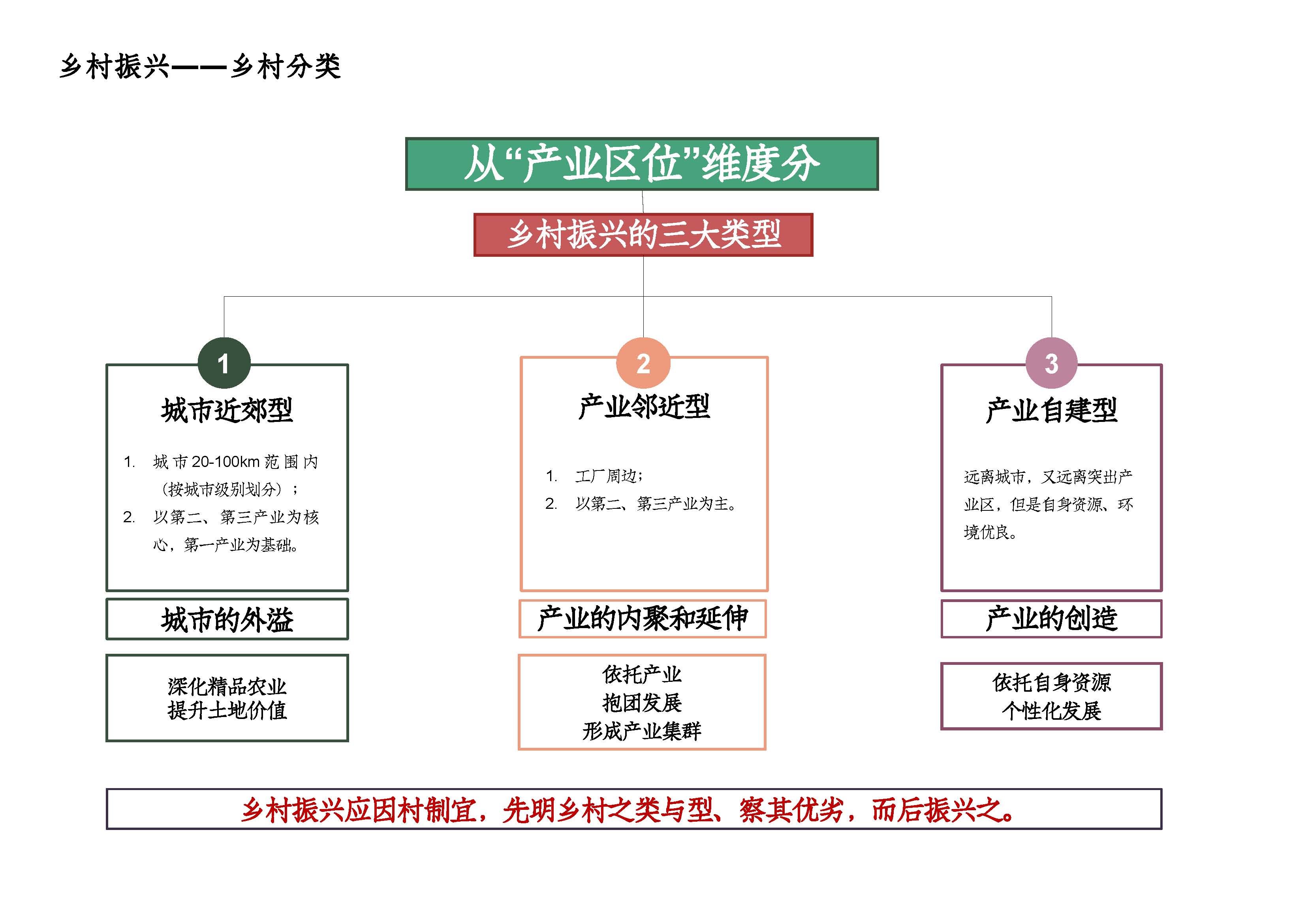 乡村振兴开发投资模式_页面_04