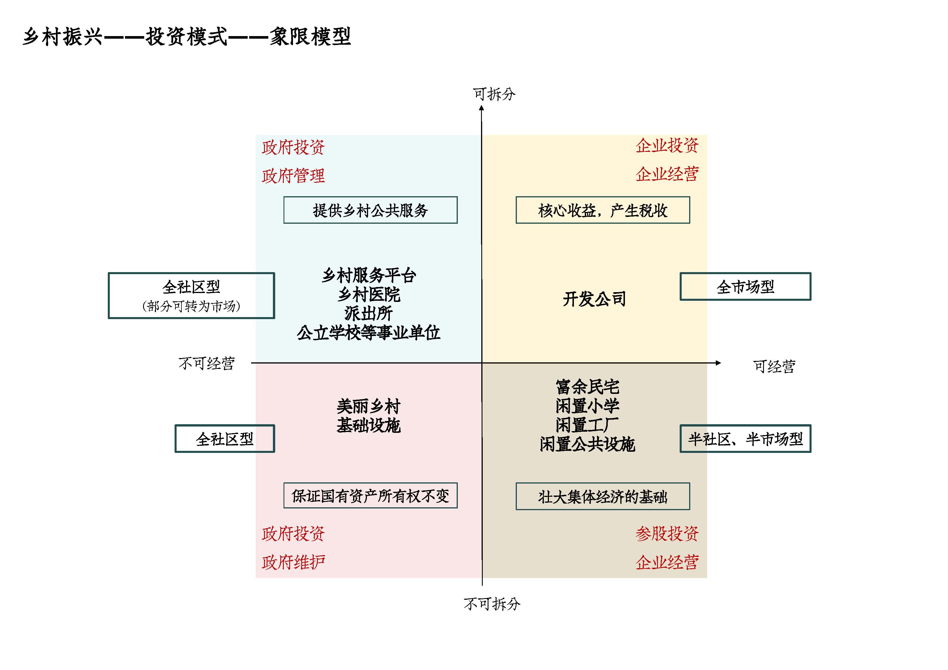 乡村振兴开发投资模式_页面_06