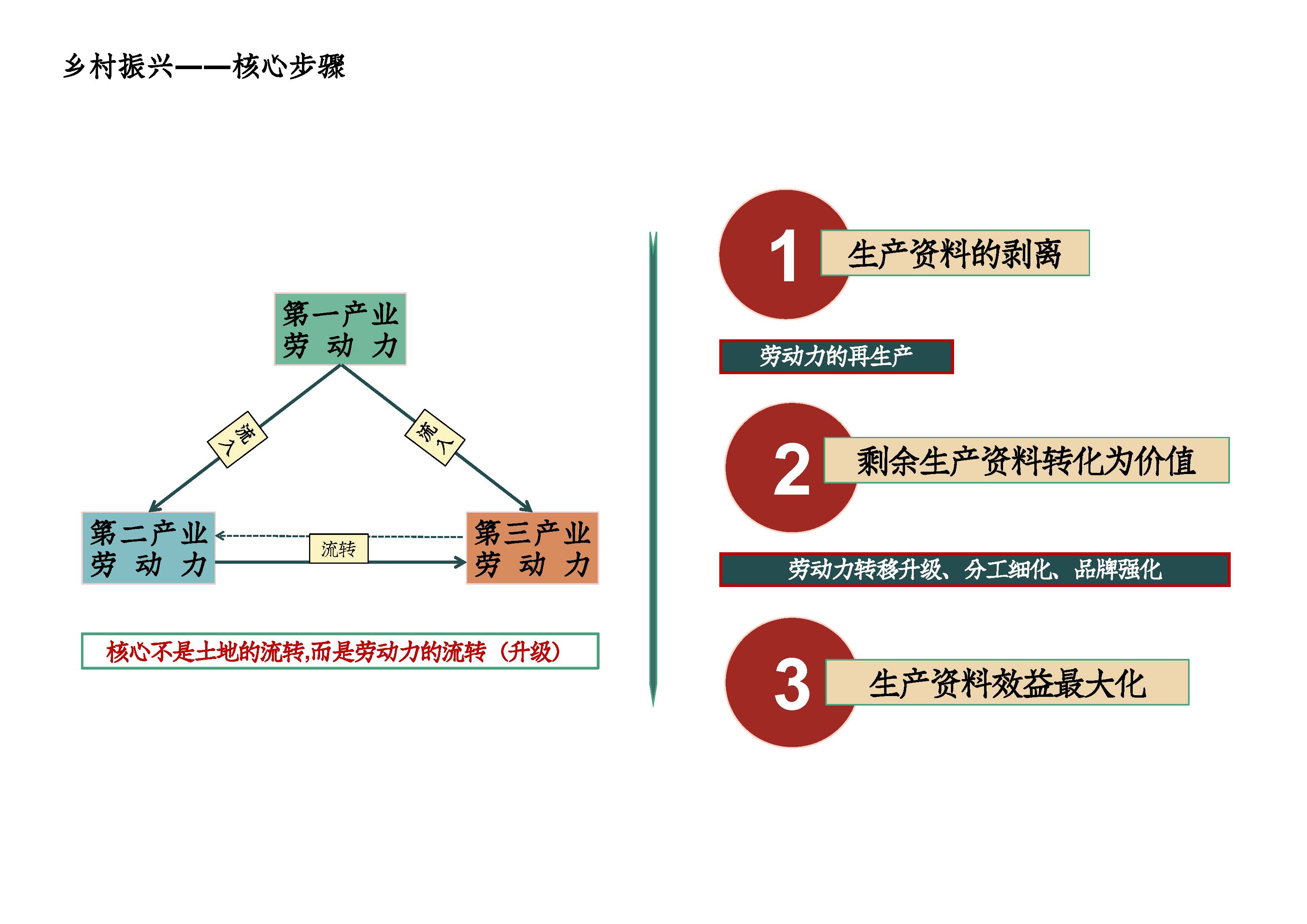 乡村振兴开发投资模式_页面_09