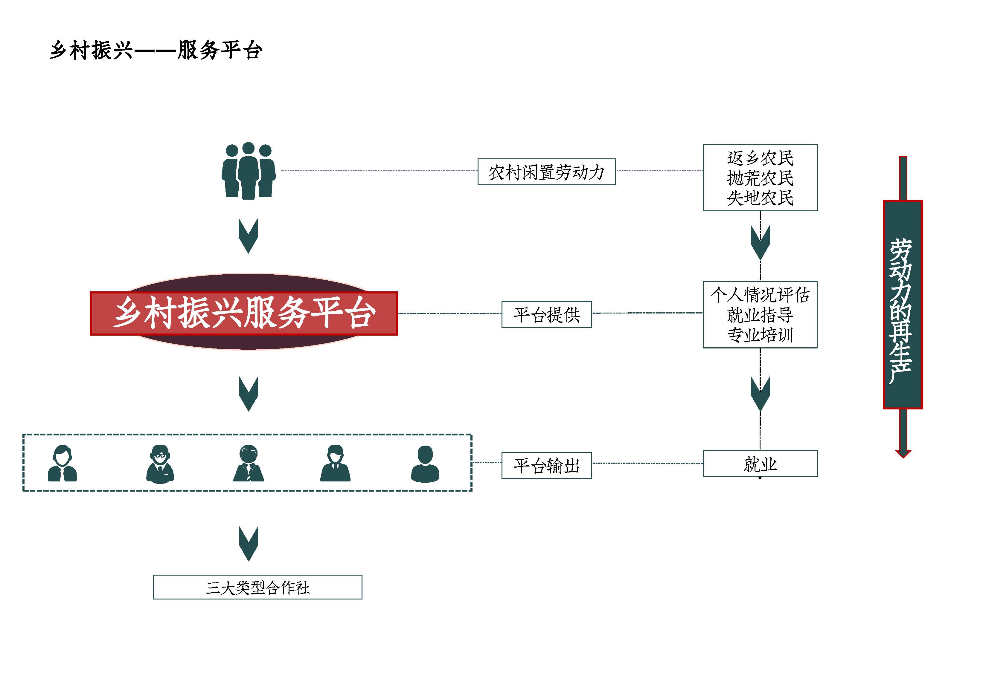 乡村振兴开发投资模式_页面_10